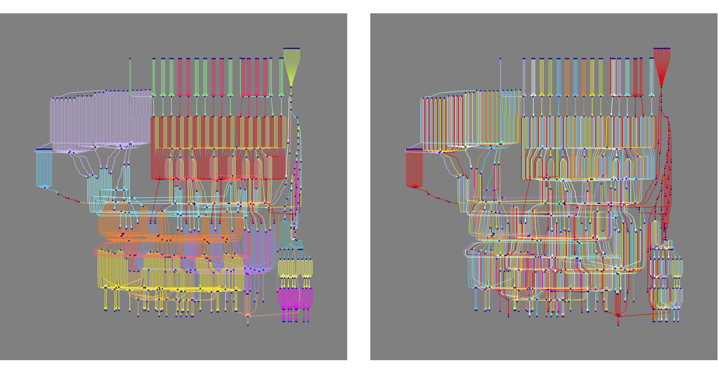 Networktopology in Conscious Philadelphia colored as layers (left) and indvidual neurons (right).