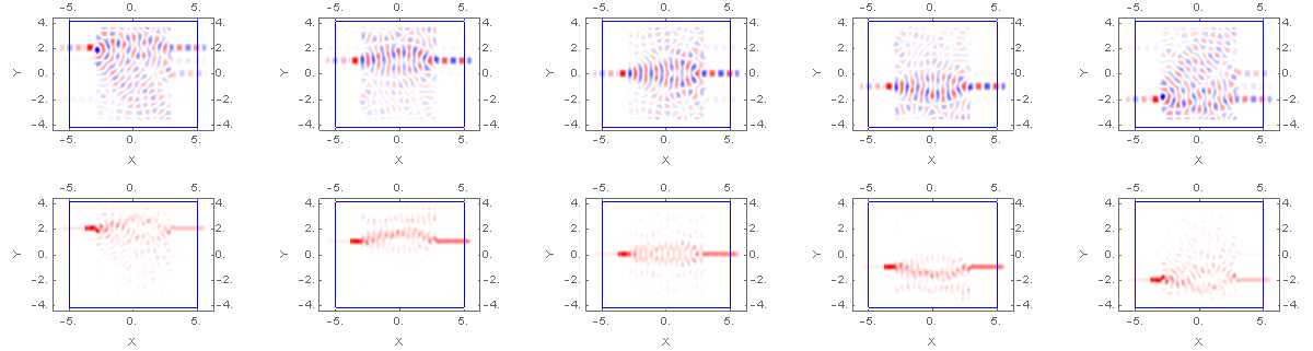Fig 3. The resulting fields at the conclusion of the optimization.