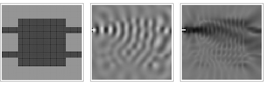 (a) Permittivity as a function of space. Black represents a permittivity of 4. (b) A plot of a snapshot of the phase of the electrical field. (c) The electric energy density.