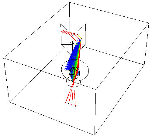 Fig 1: Ray tracing showing principle of the diffraction prism monochromator. In practice, the lens and input rotates, not the pinhole.