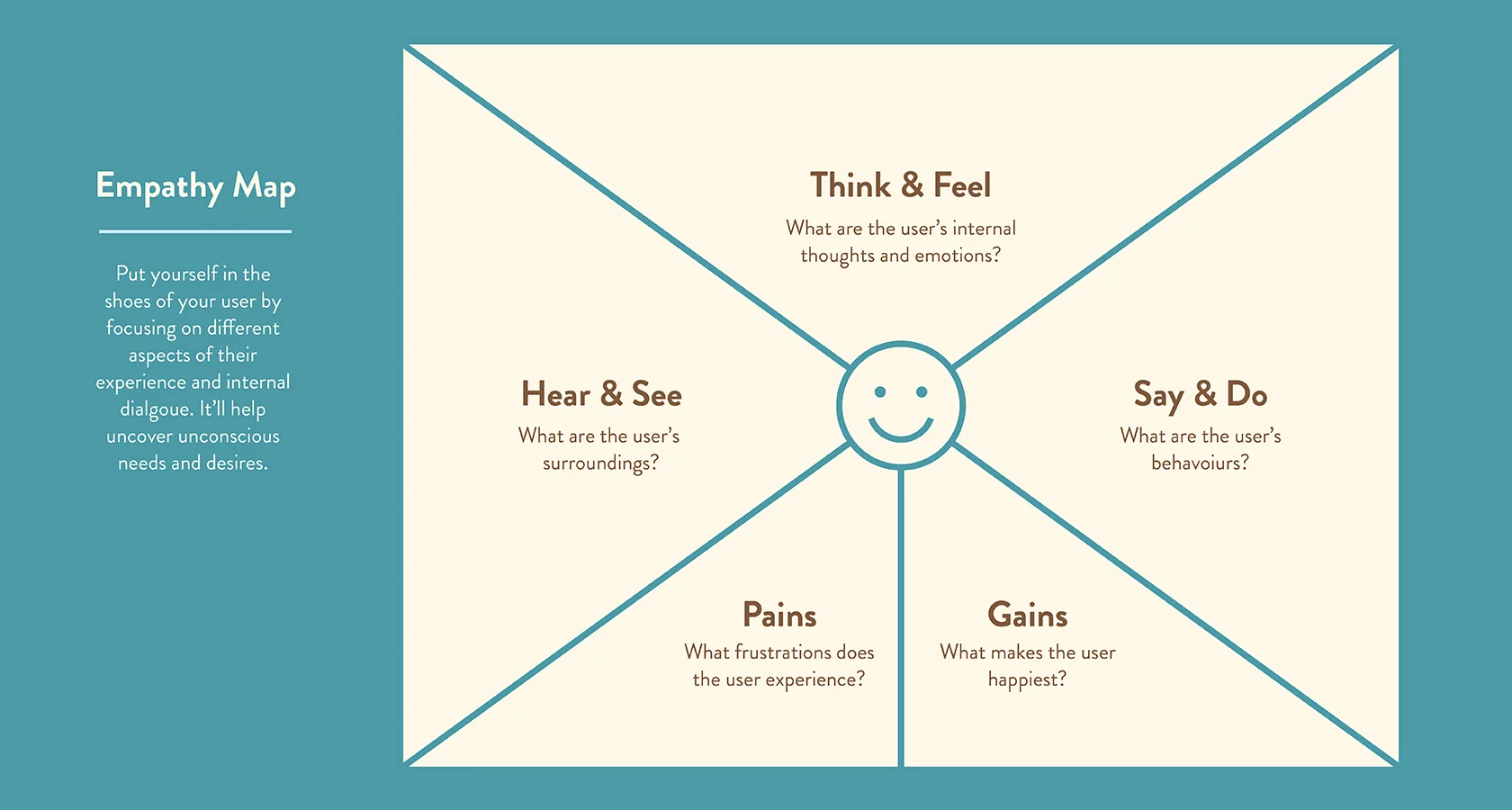 6_EmpathyMap.jpg