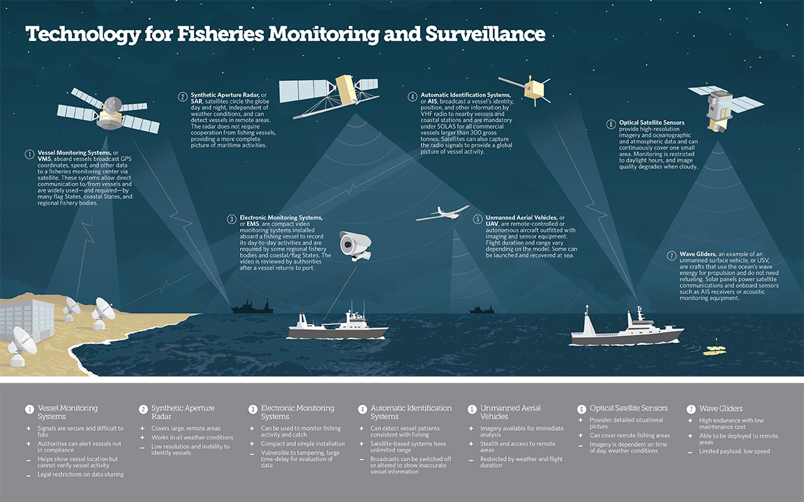 technology-for-fisheries-monitoring-and-surveillance.jpg