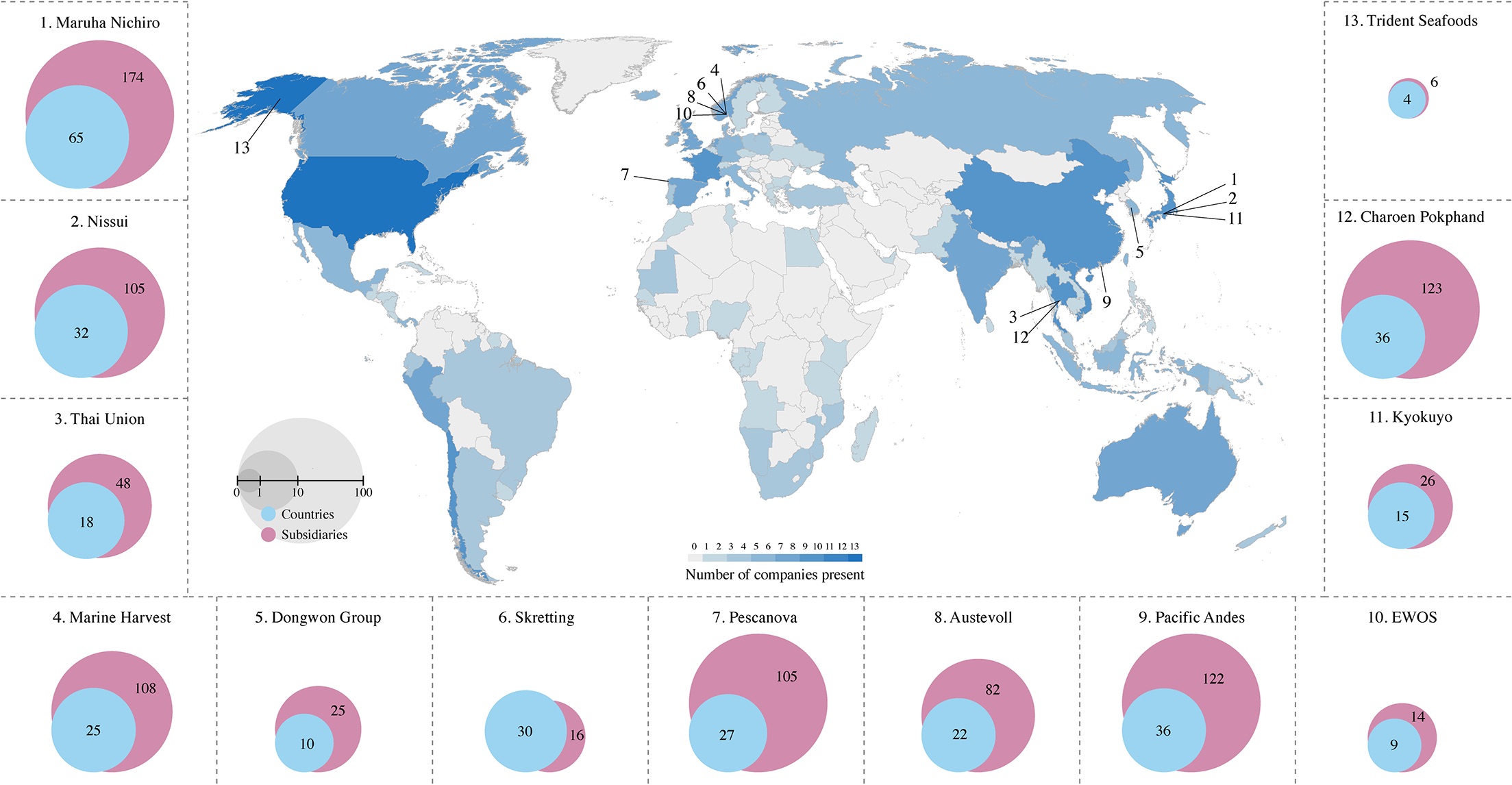 Global networks of operations. Heat map illustrating the number of keystone actors operating in each country and the respective number of countries in which each company operates (blue circles) as well as the total number of subsidiaries of that company (purple circles). Company headquarters locations are indicated by the corresponding numbers on the map.