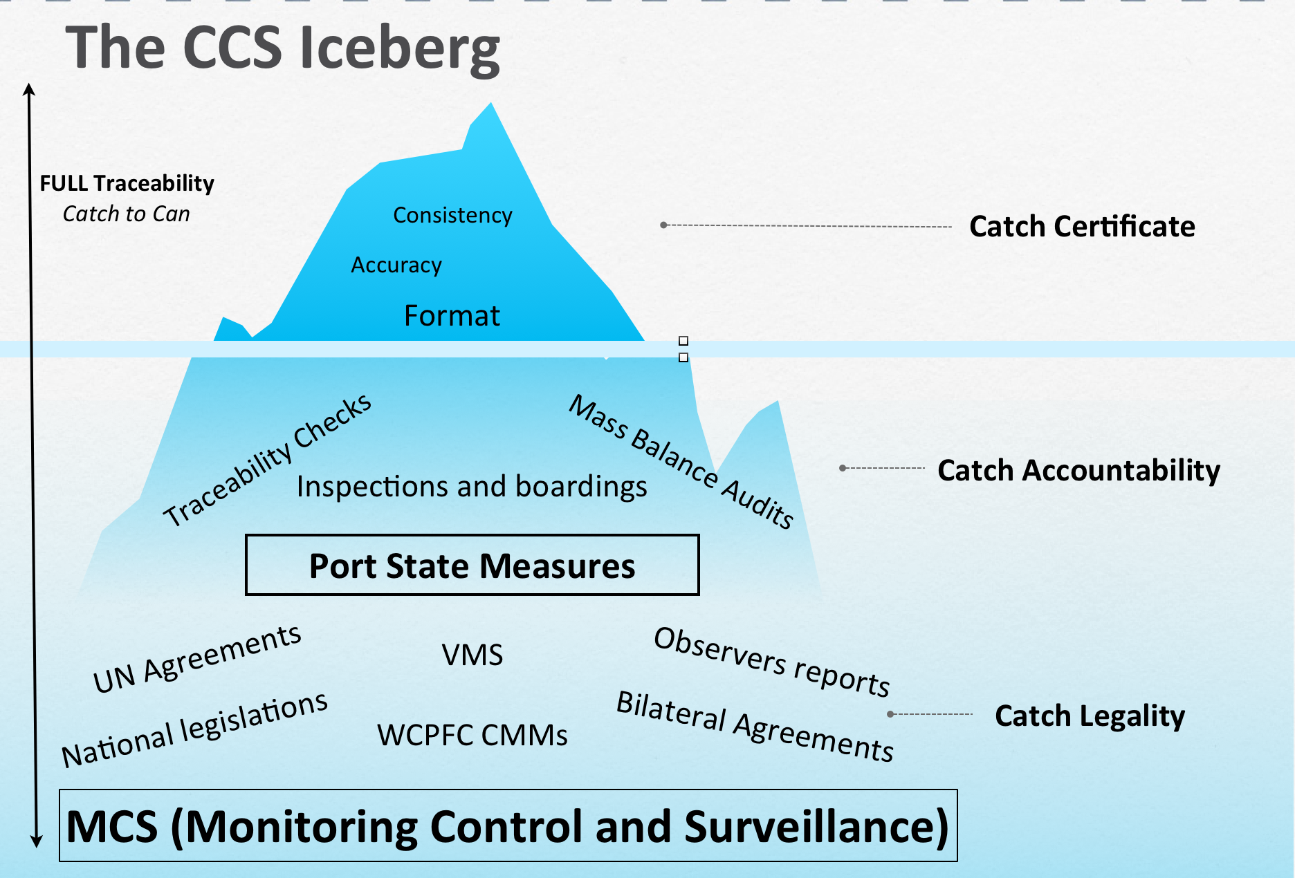 CC iceberg.png