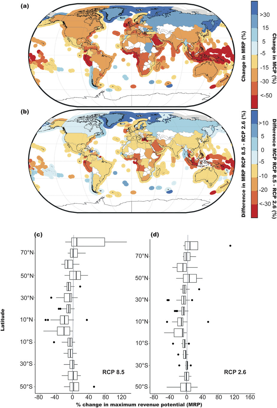 Impacts of climate change on MCP and MRP by the 2050 s (average between 2041–2060) relative to the 2000 s (average between 1991–2010)