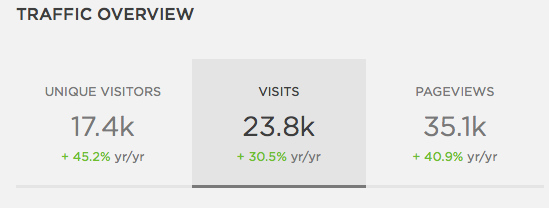 from the analytics page of my hosting provider
