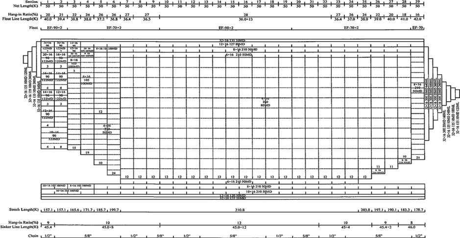 Factors contributing to the choice of port for transhipment by