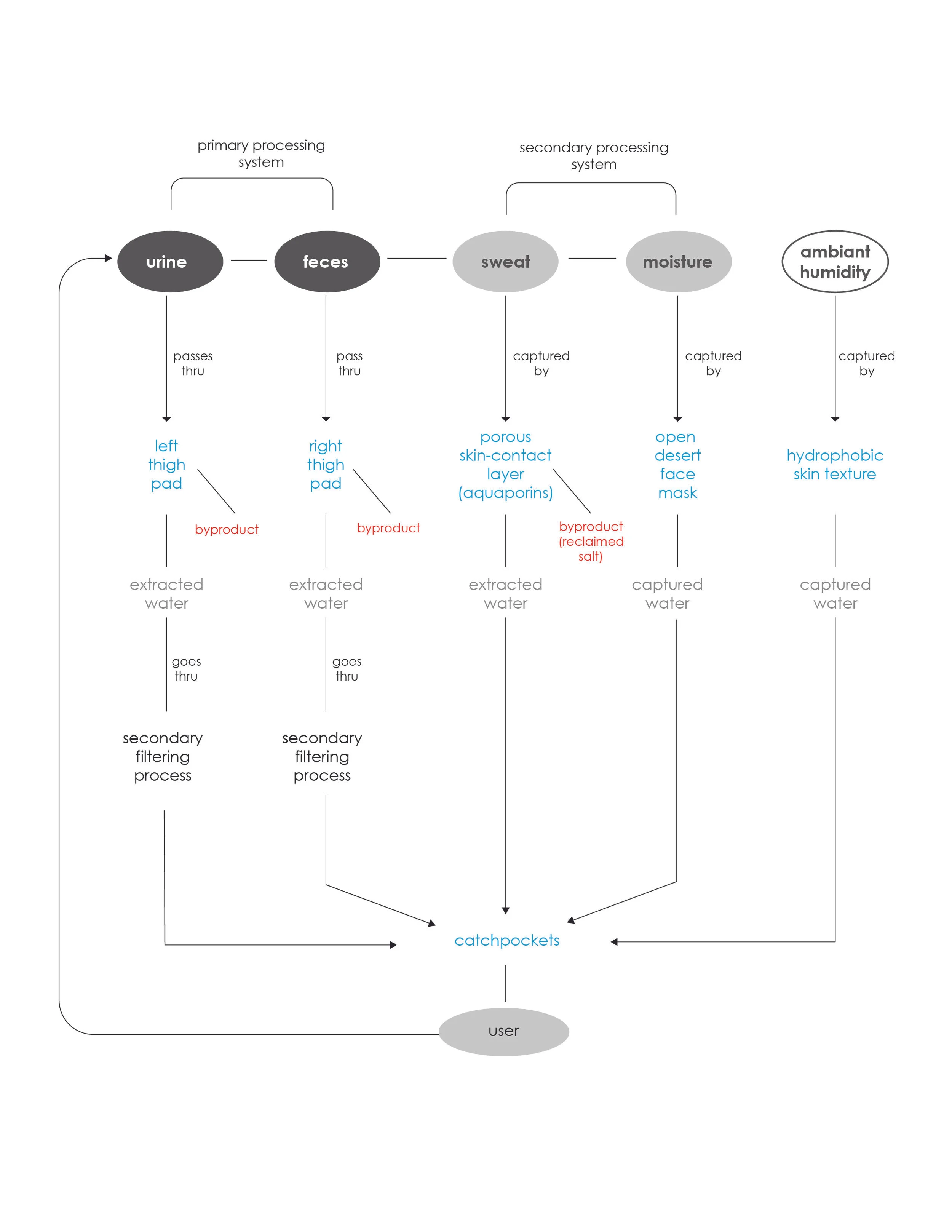 Function diagram.jpg