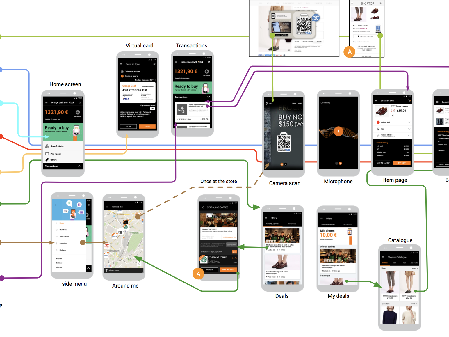 My Process