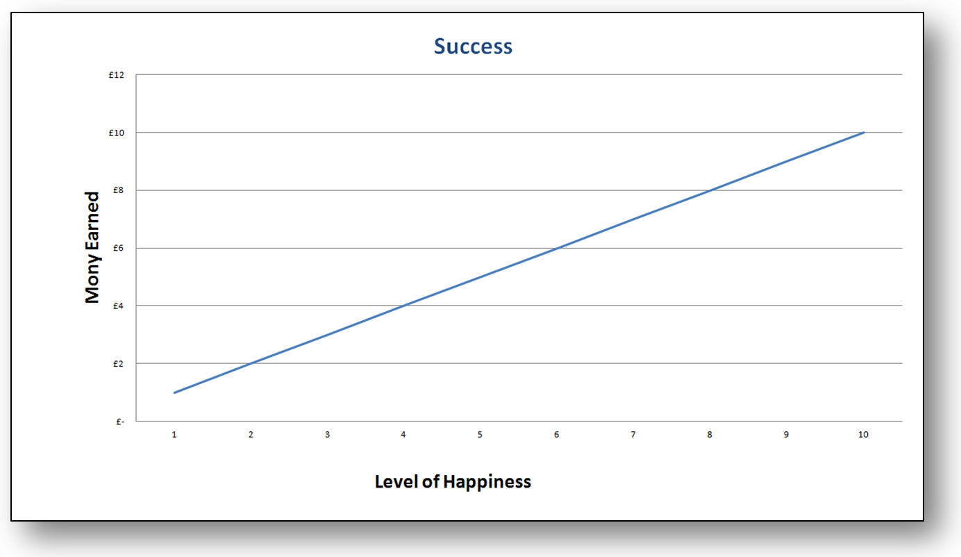 Can happiness be measured by our wealth?