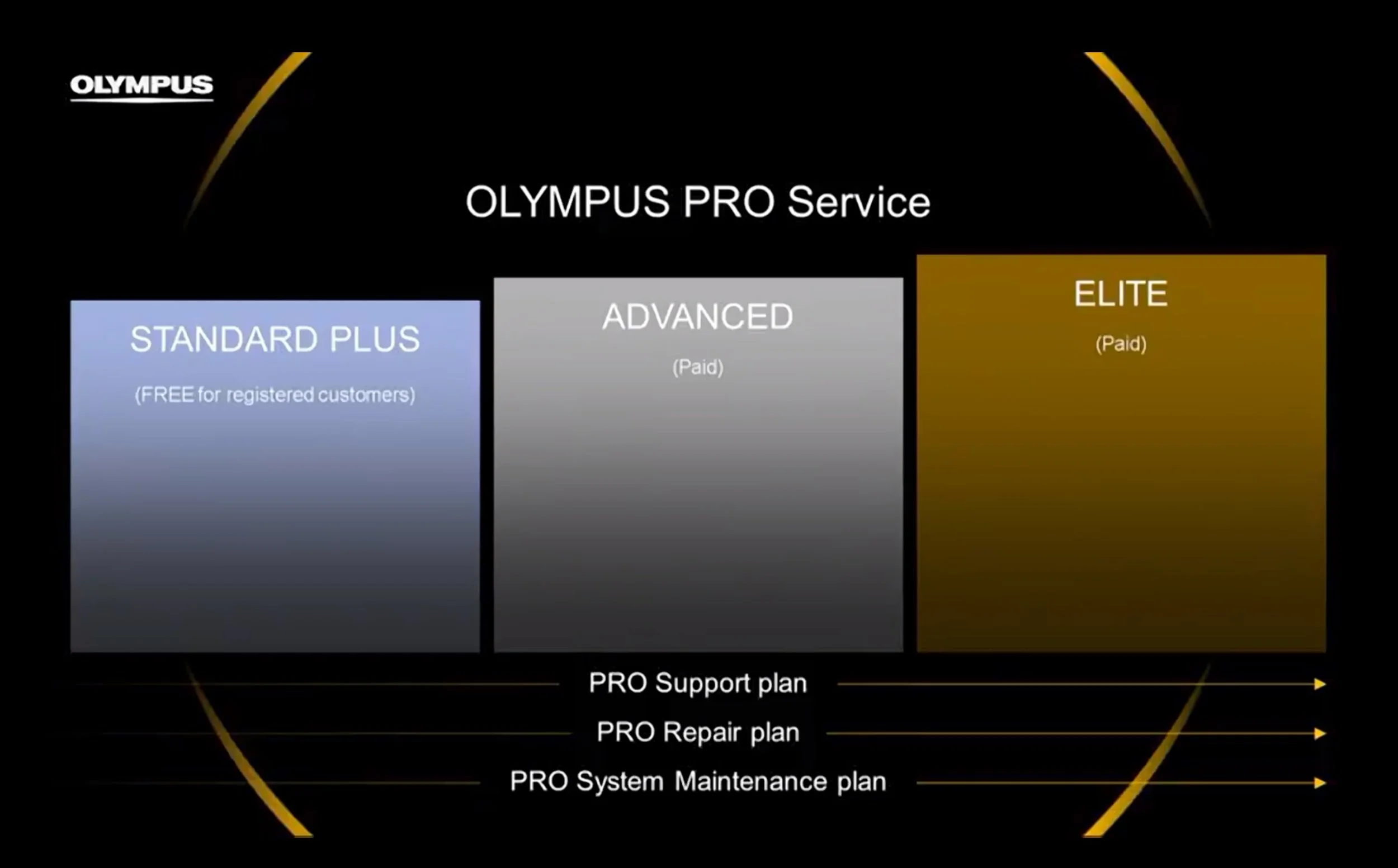 Standard, Advanced and Elite Service options will be available. Although not shown in this slide, it was mentioned in the presentation that next-day loan cameras would be available with a plan...&nbsp;