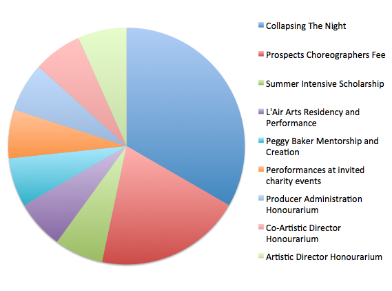 How the Kickstarter Funds Will Be Dispersed