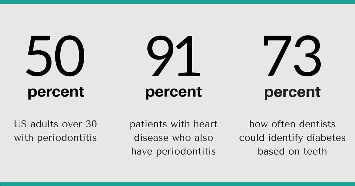 Sources: ADA , WebMD , Live Science
