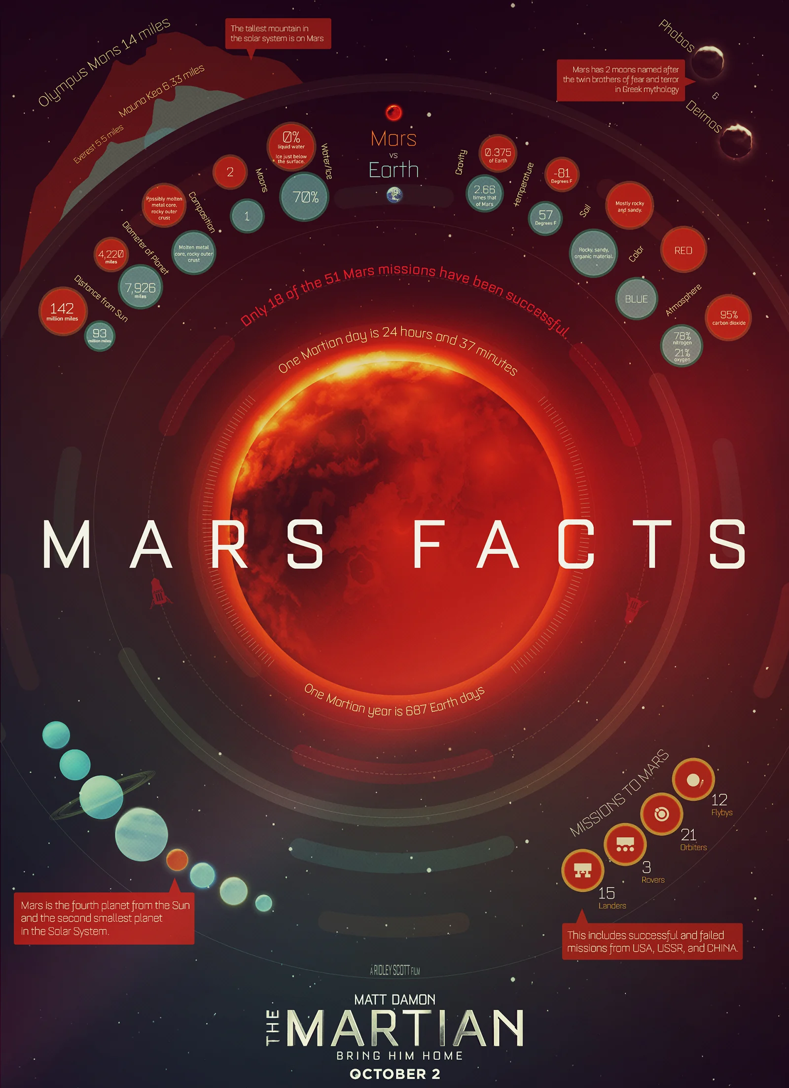 mar_info_mars_facts_v6.jpg