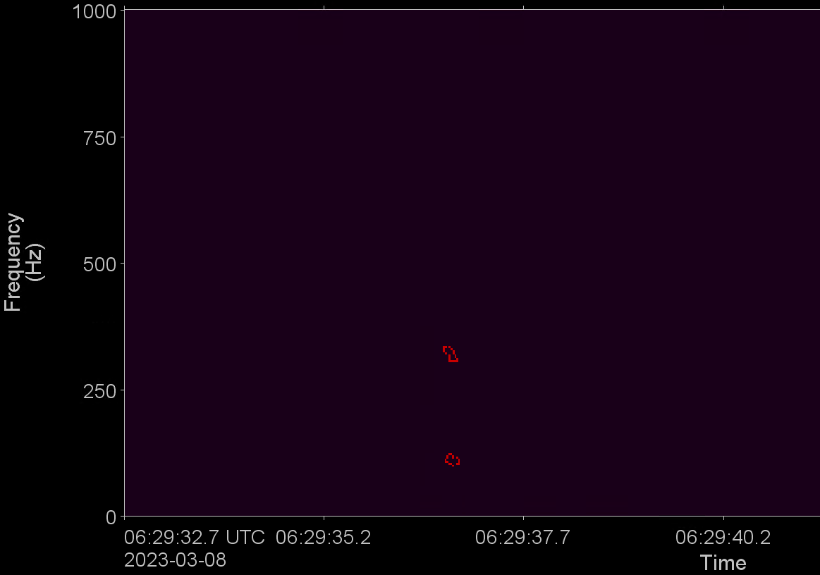 Real-Time Passive Acoustic Monitoring - South Fork Wind Cod Spawning ...