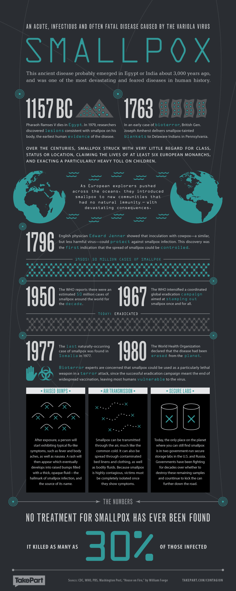 jkdc_Contagion-Infographic_Smallpox.png