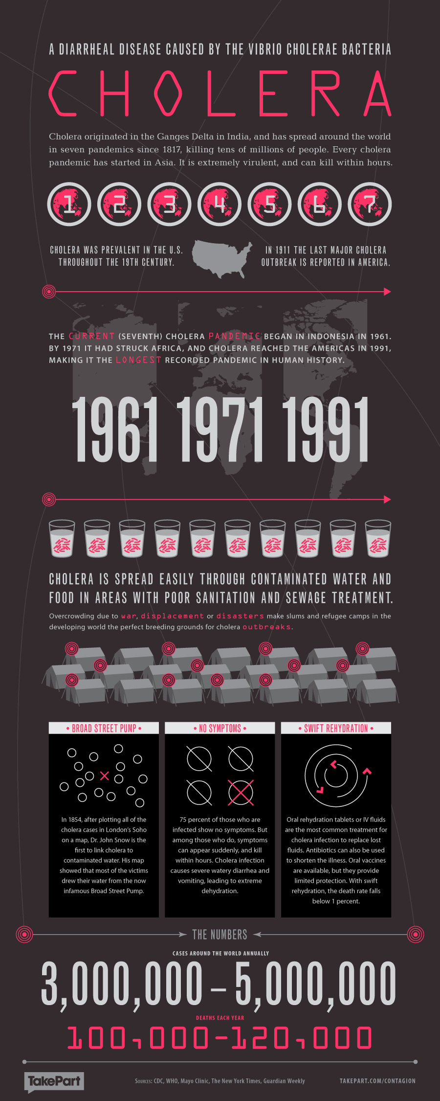 jkdc_Contagion-Infographic_Cholera.png