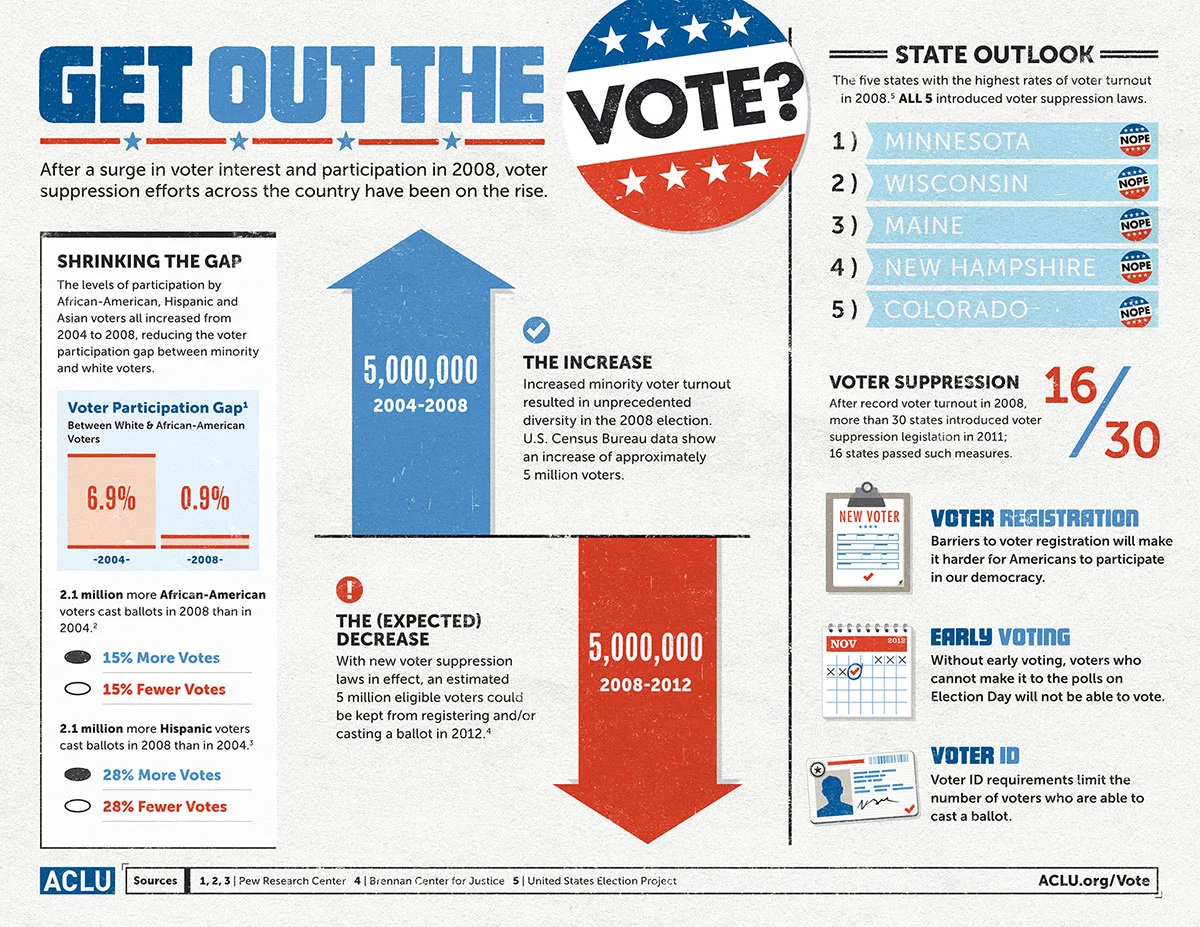 ACLU Voting Rights — JKDC