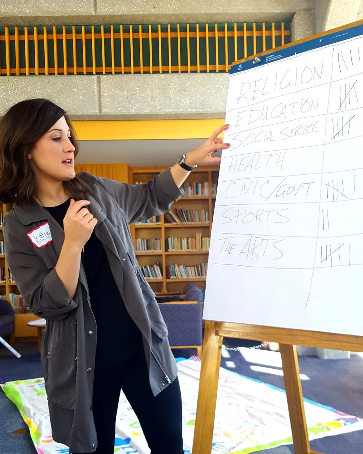 Prioritizing the Areas of Focus.