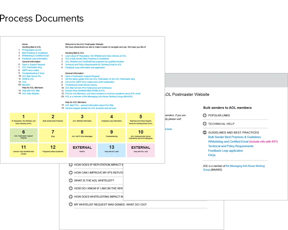 processDocs.jpg
