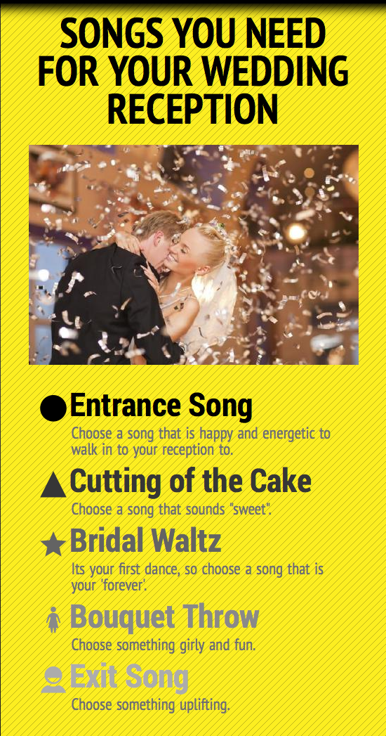 Your Wedding Reception song checklist.