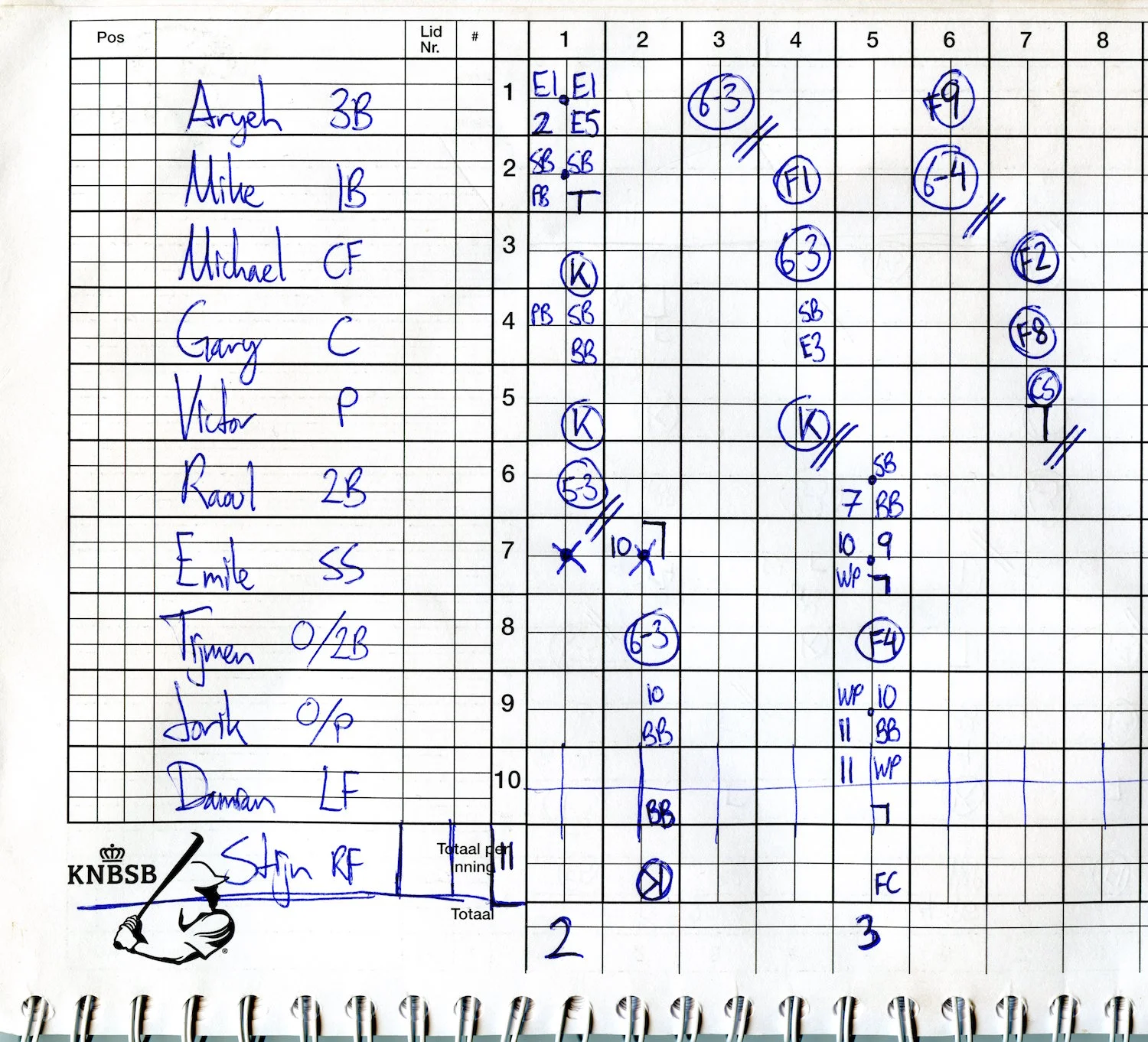 Official scoresheet, OVVO v. Thamen 09-09-2018
