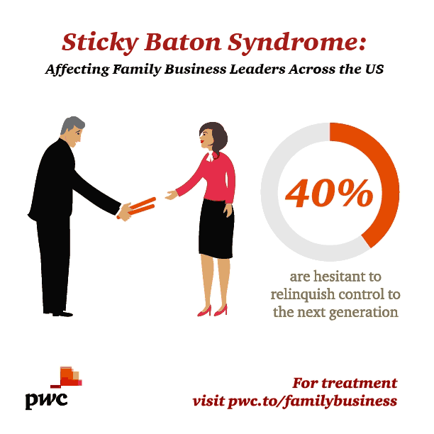 pwc_stickyBaton_122914_v12.gif