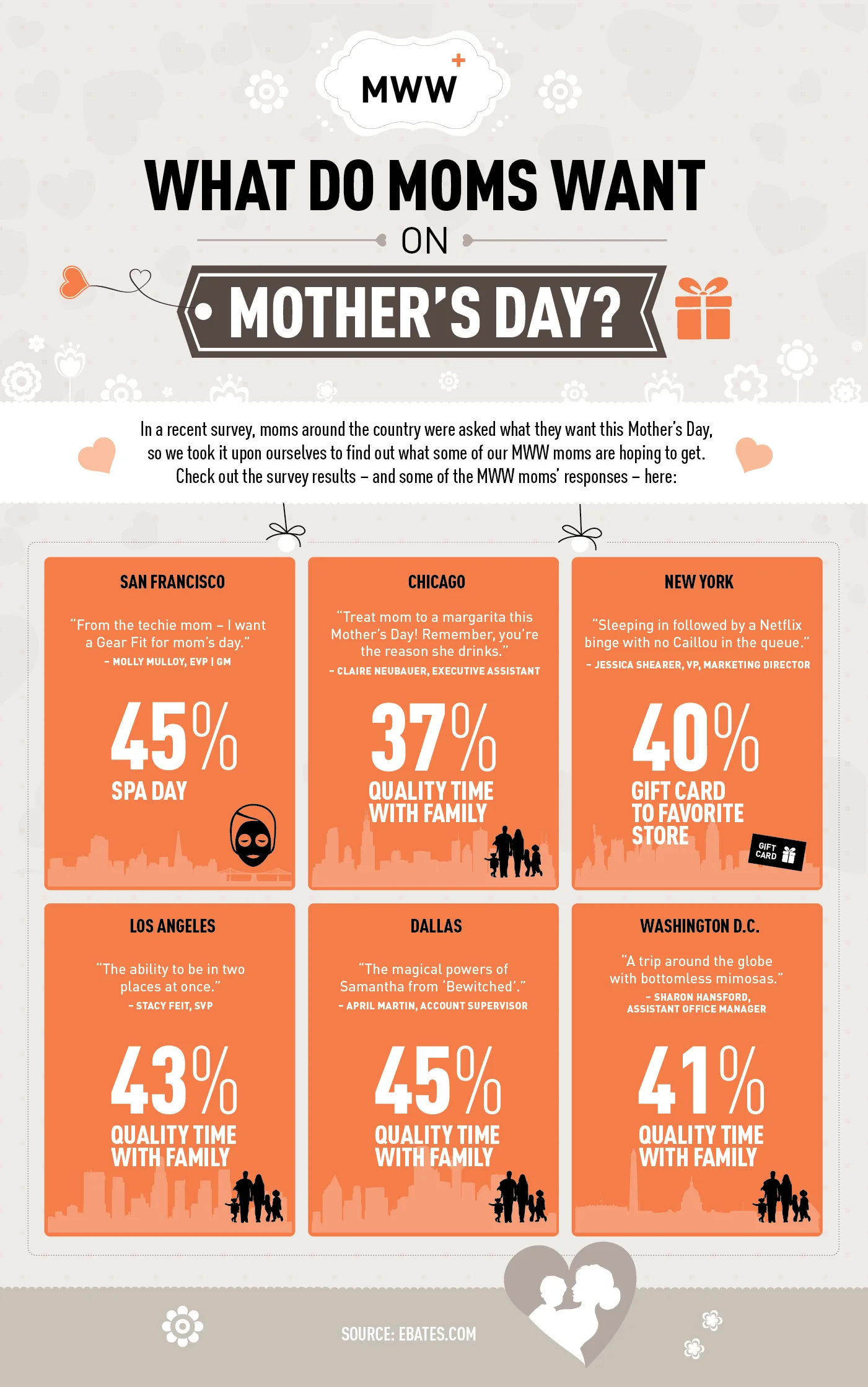 Mothersday_graphic_FINAL-01.jpg