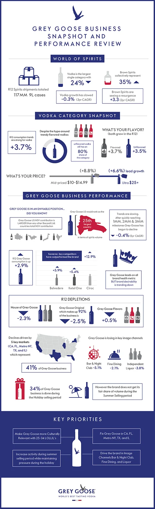 Greygoose_Infographic-01.jpg