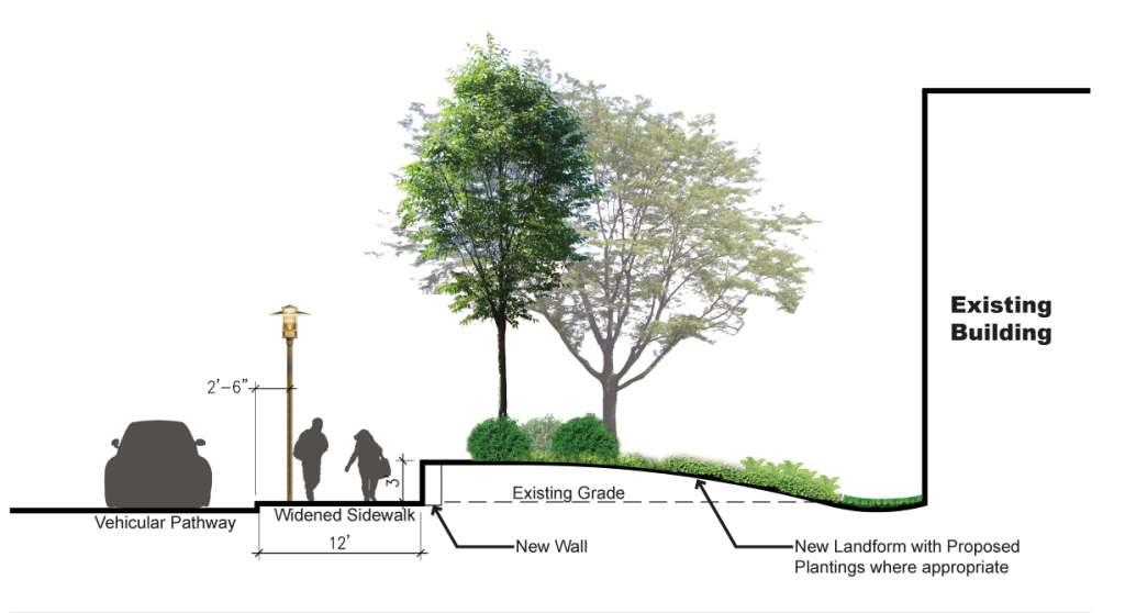 10.02.11 Design Guidelines - Planting -Path edges.jpg