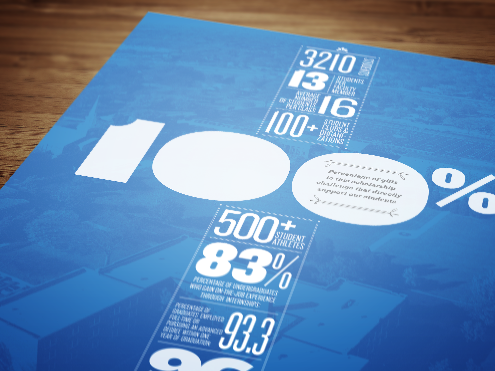 ELMHURST COLLEGE, Scholarships Appeal
