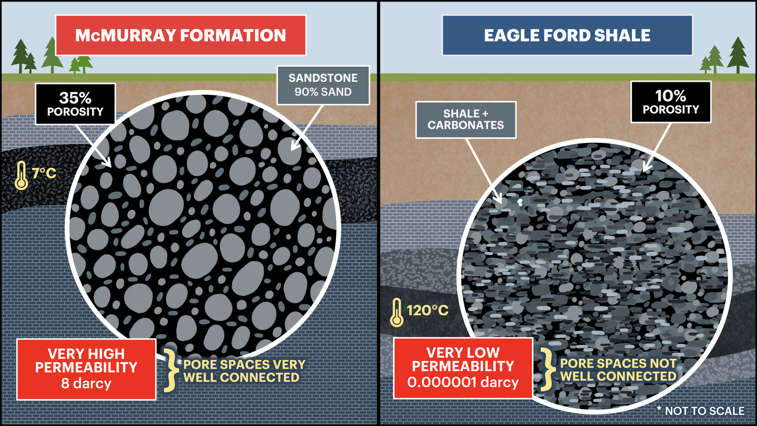Unconventional Oil Explained | Oil Sands Magazine