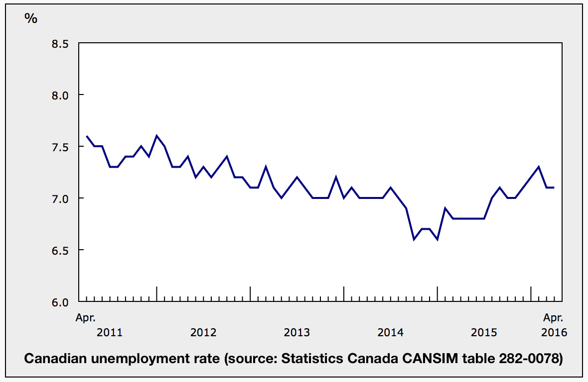 canada-unemployment-rate.jpg