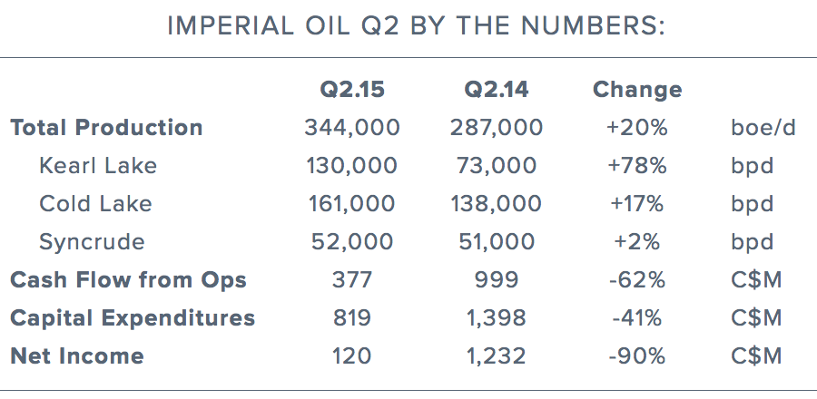 imperial-oil-quarterly-results.png