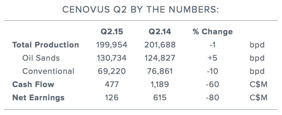 cenovus-earnings-by-the-numbers.png
