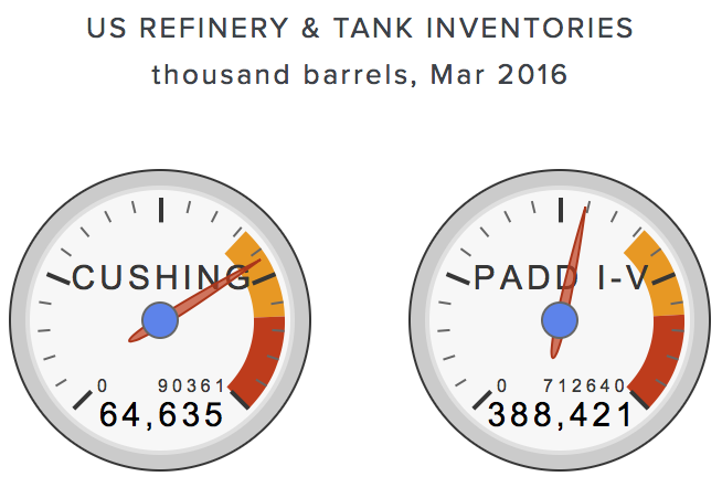 total-US-crude-oil-inventories.png