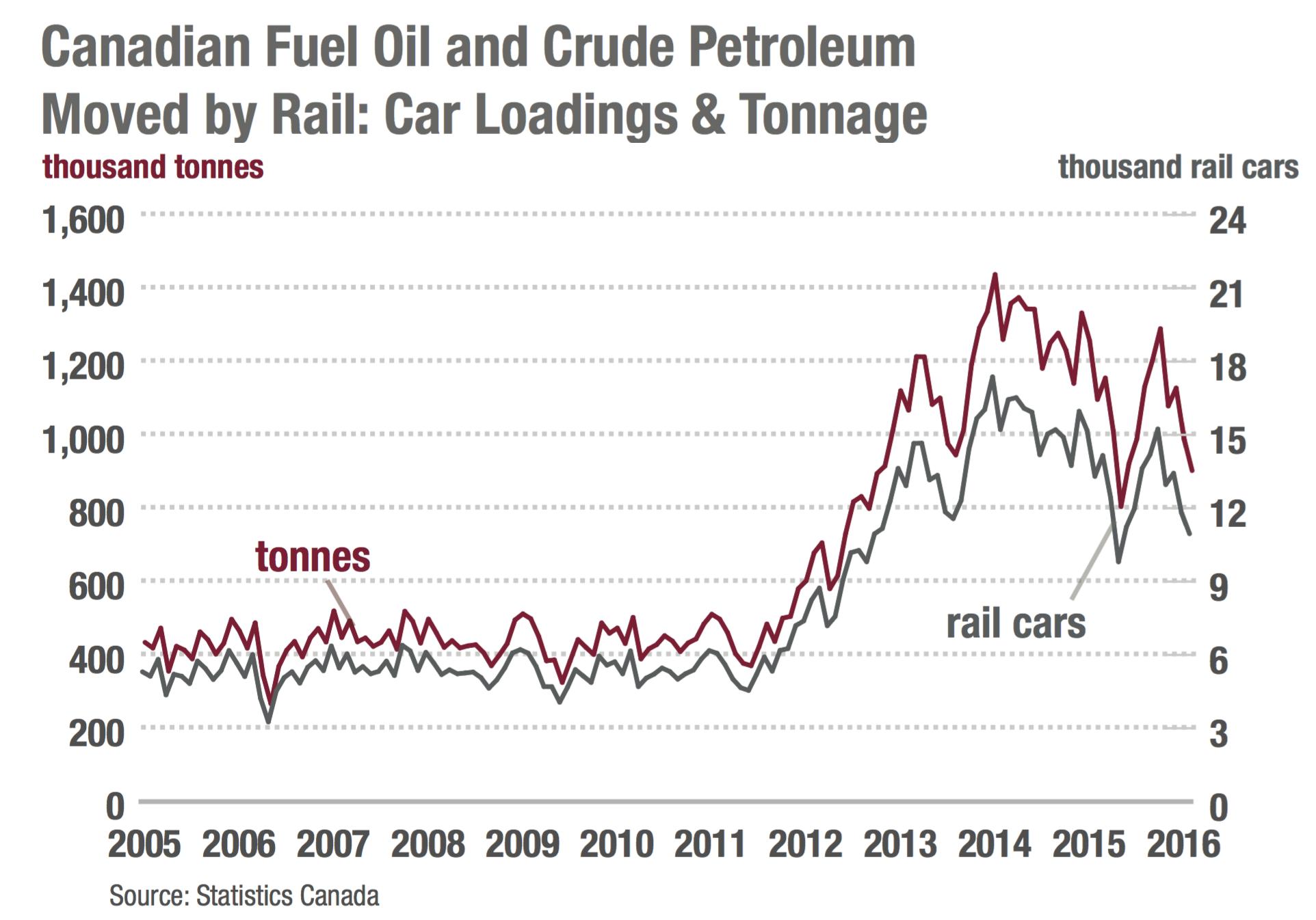 Canadian energy markets according to CAPP - 10 key takeaways from the ...