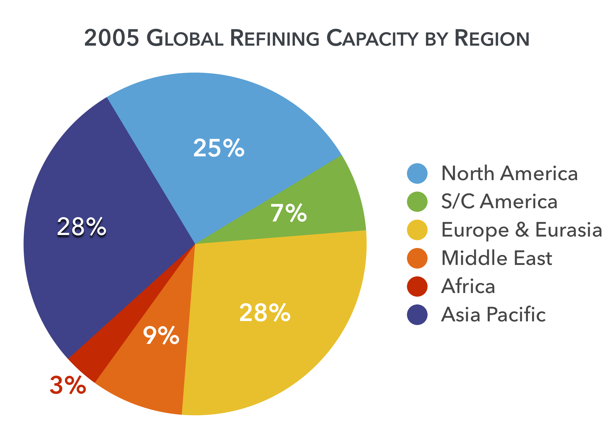 A look at Canada's refining capacity and how we compare to the rest of