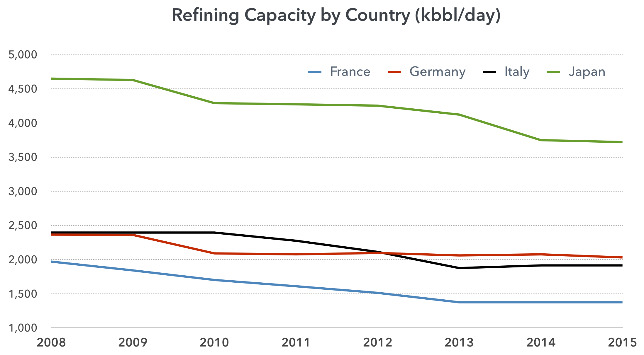 A look at Canada's refining capacity and how we compare to the rest of