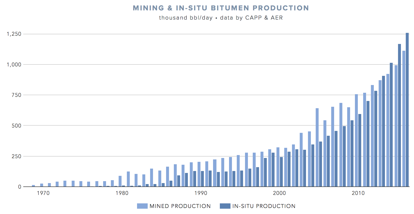 oilsands-mining-vs-in-situ-bitumen-extraction.jpg