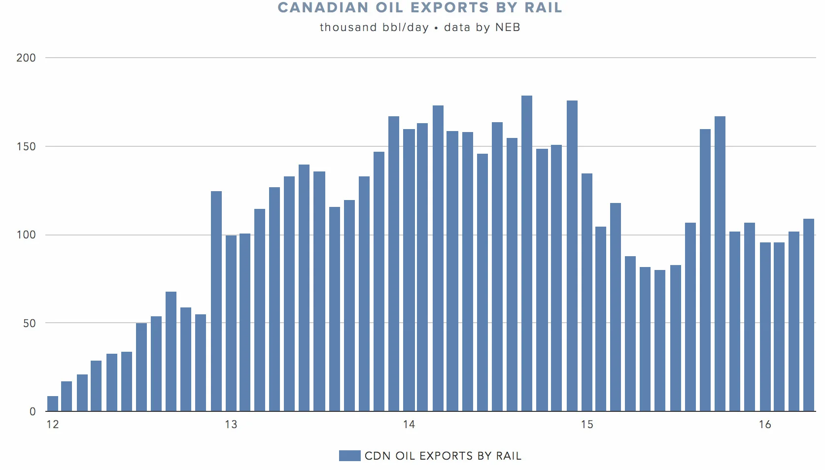 crude-by-rail-exports-US.png