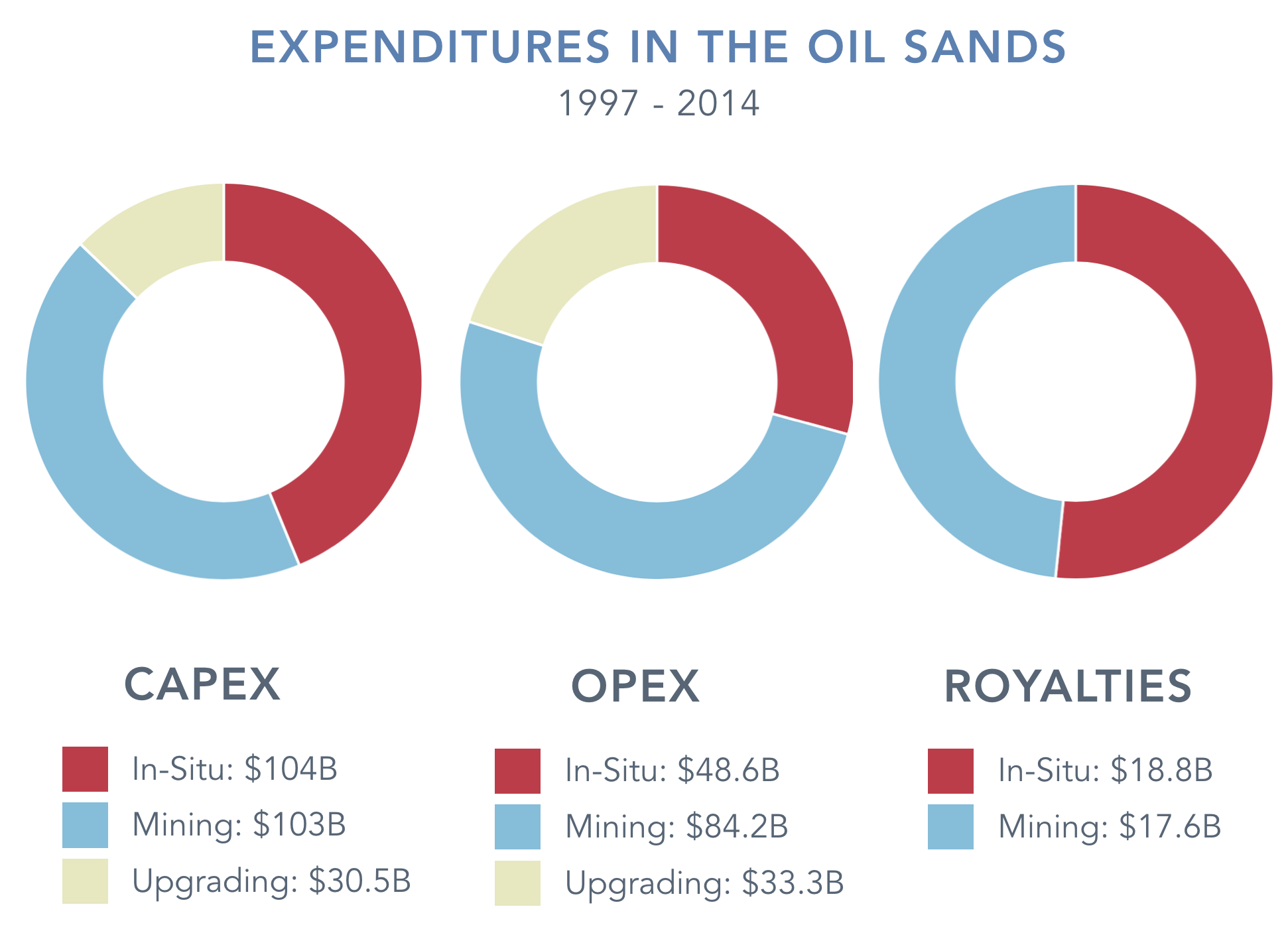 mining-in-situ-upgrading-expenses.png