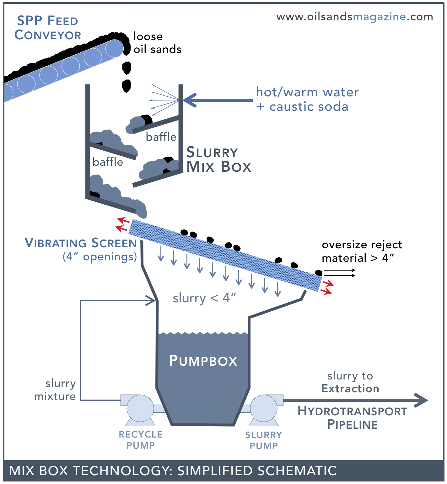 spp-mix-box-diagram.png