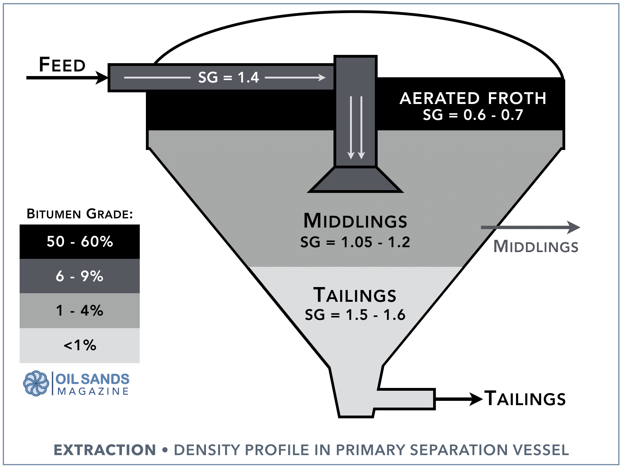 extraction-psc-density-variations.png