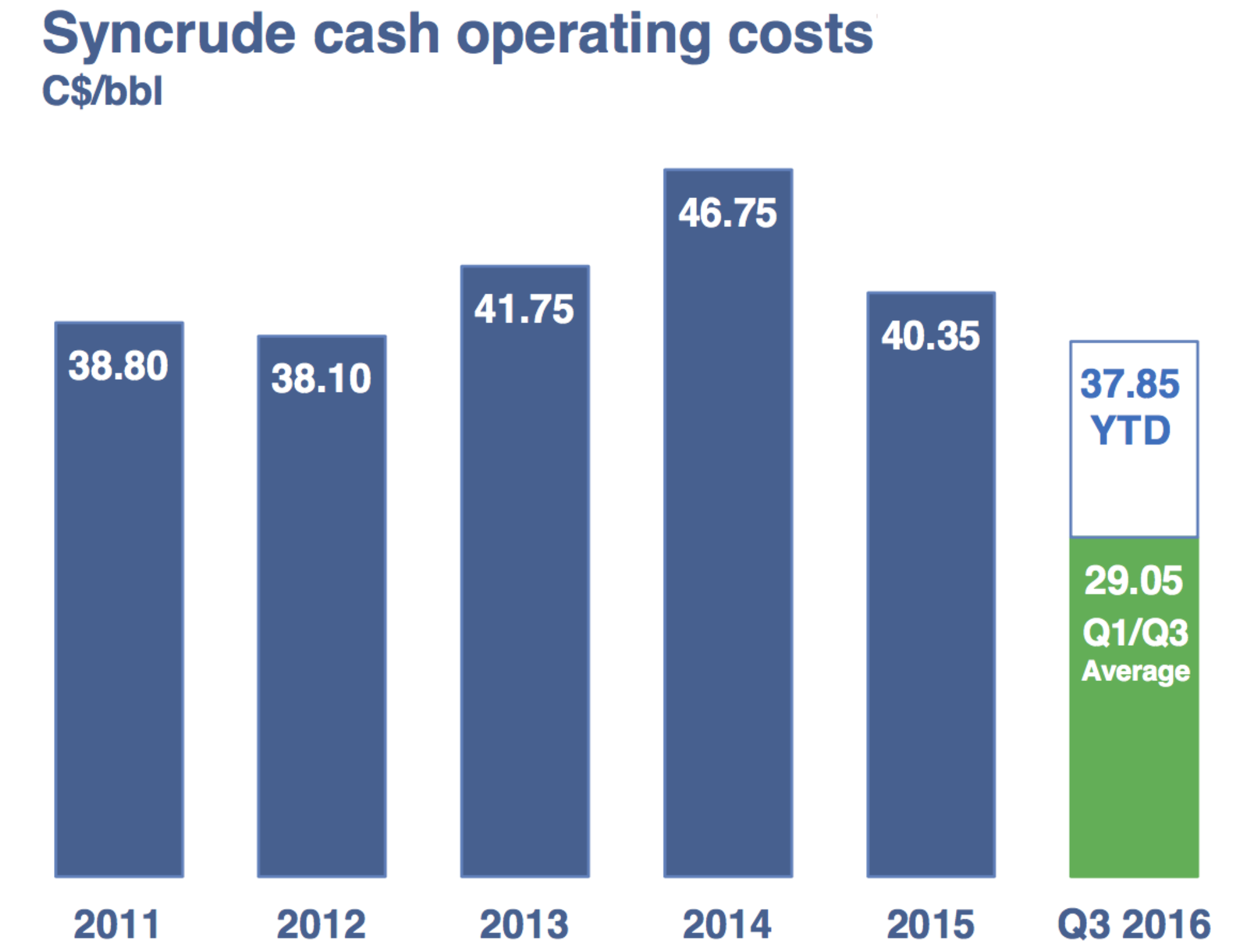 syncrude-operating-costs.png