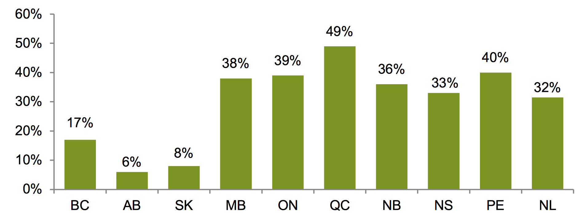 debt-GDP-provinces.png