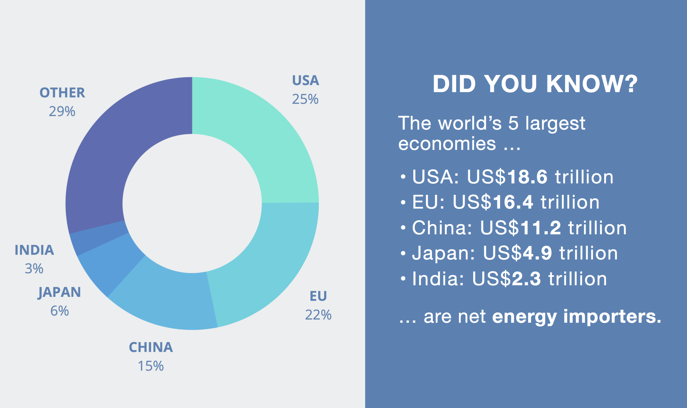 top-5-largest-economies-energy-importers.png