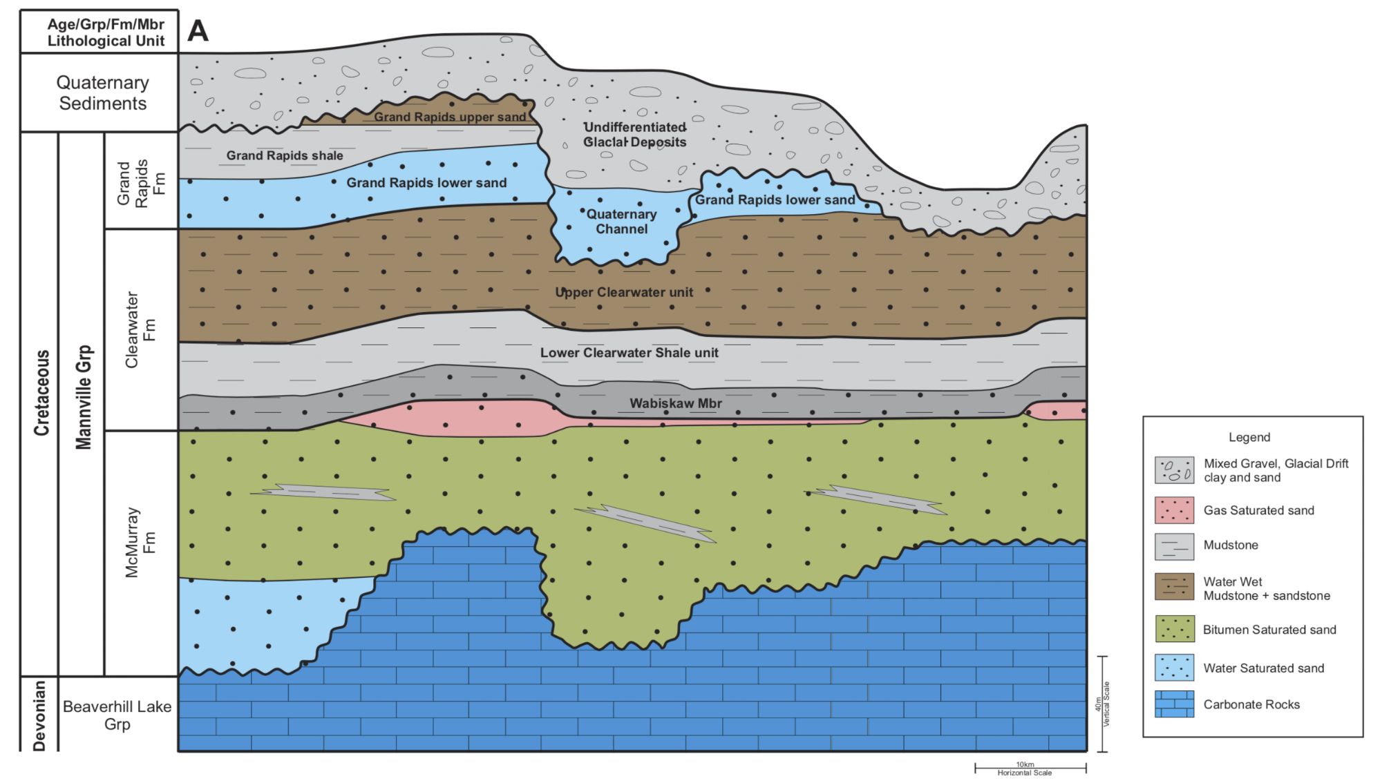 lewis-SAGD-cross-section.png