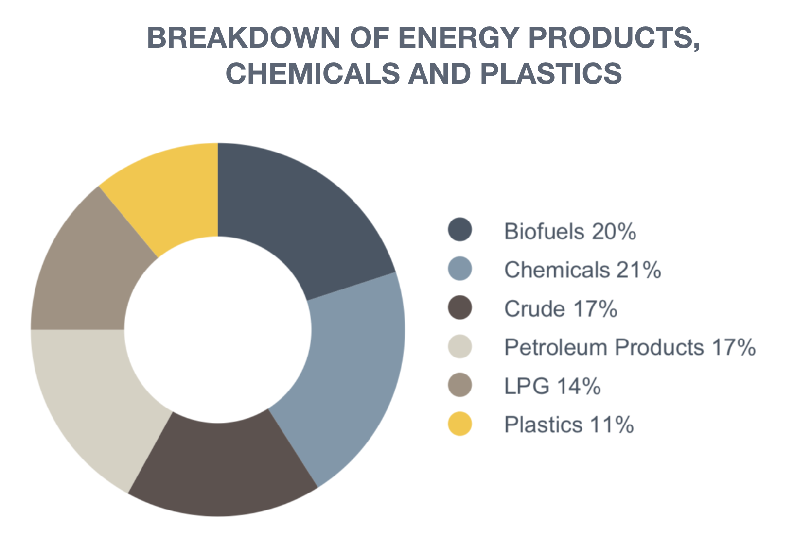 CPRAIL-ENERGY-PRODUCTS-BREAKDOWN.png