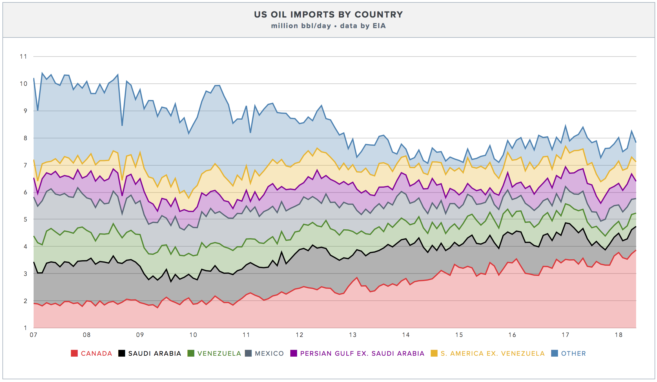 Us Oil Live Chart